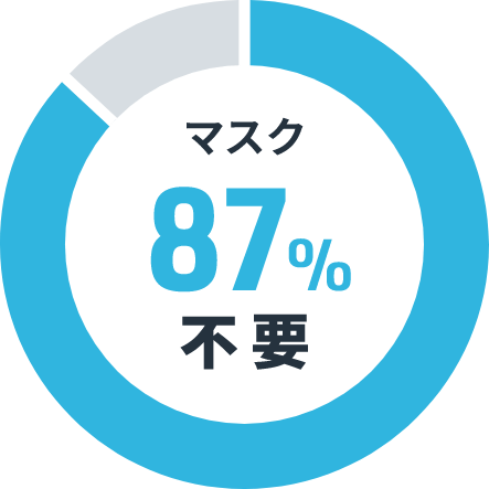 マスク87%不要