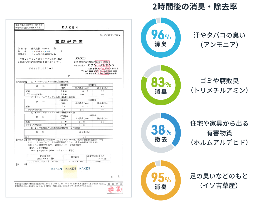 消臭機能試験