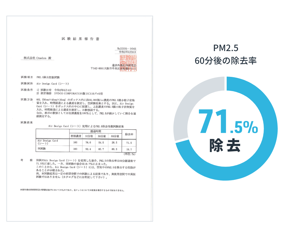 PM2.5除去試験
