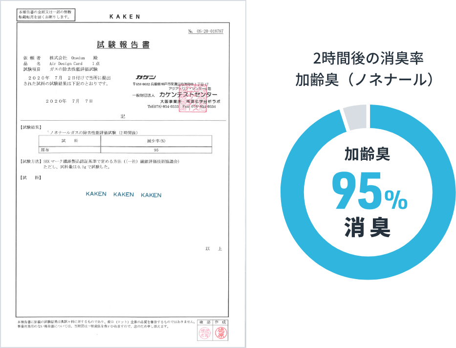 消臭性能試験