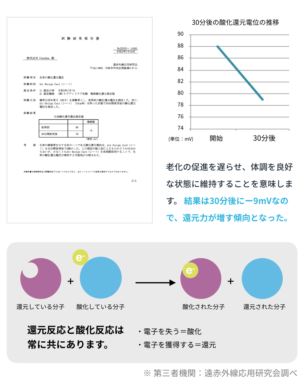 酸化還元