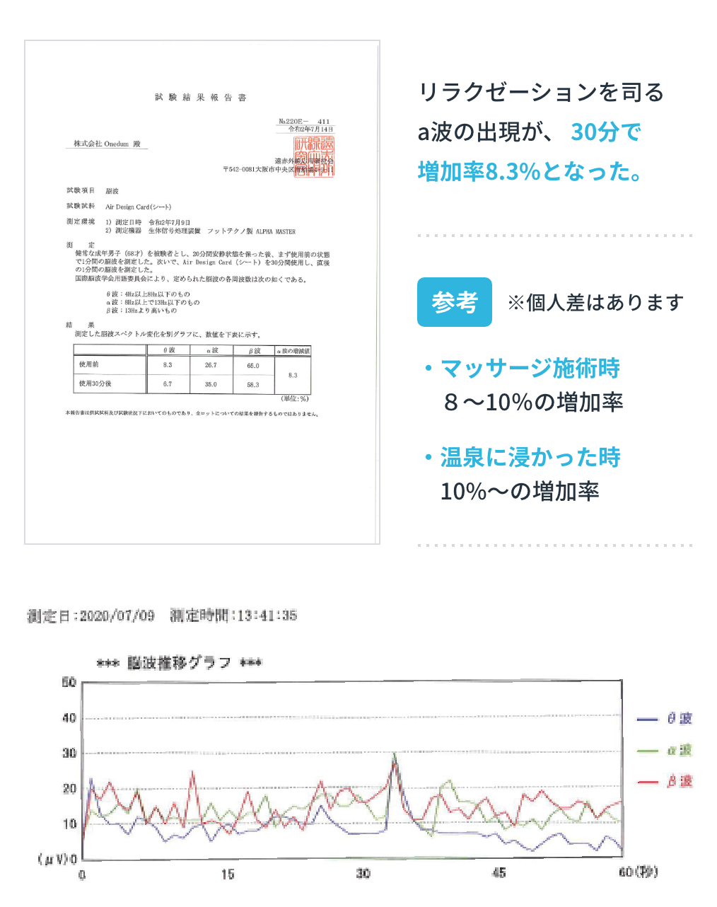 脳波の安定
